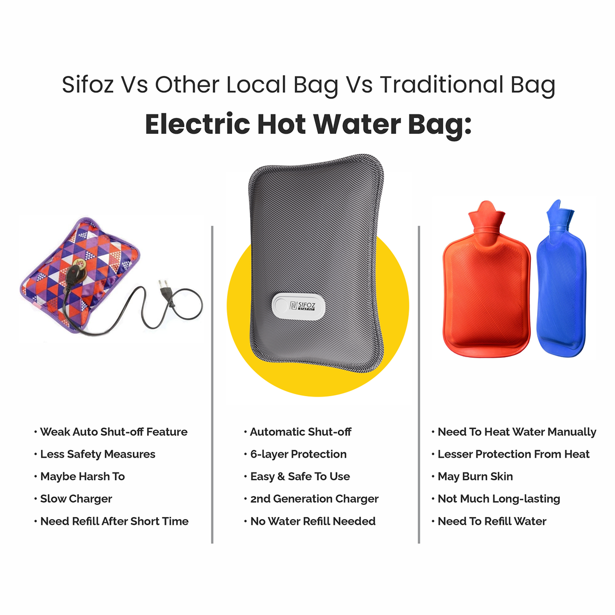 Sifoz Electric Hot Water Bag for Pain Relief